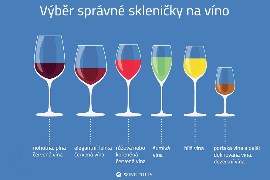 výběr-správného-skla-na-víno